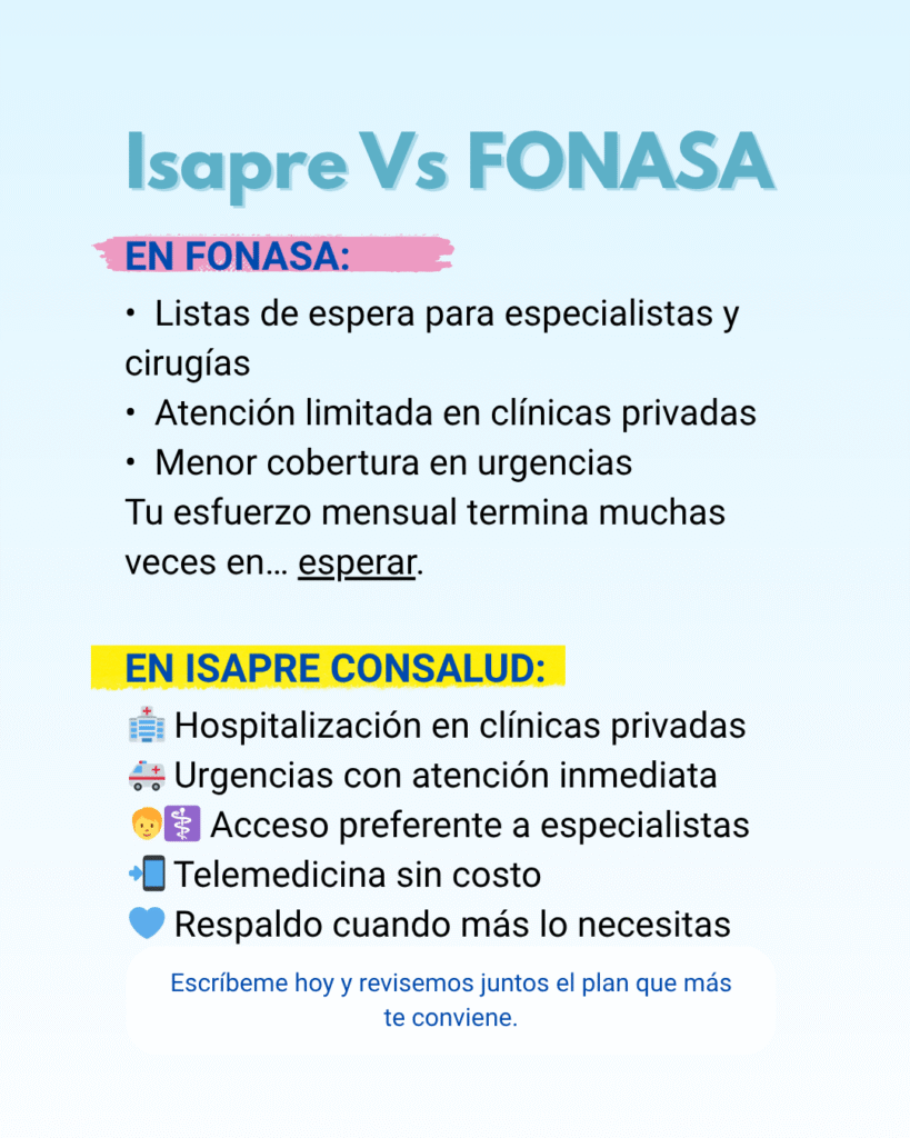 Isapre Vs Fonasa Isapre Consalud Marjorie González